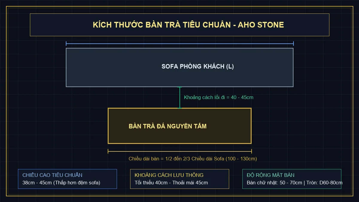 Sơ đồ kích thước tiêu chuẩn bàn trà và khoảng cách công thái học trong phòng khách kiến trúc AHO Stone